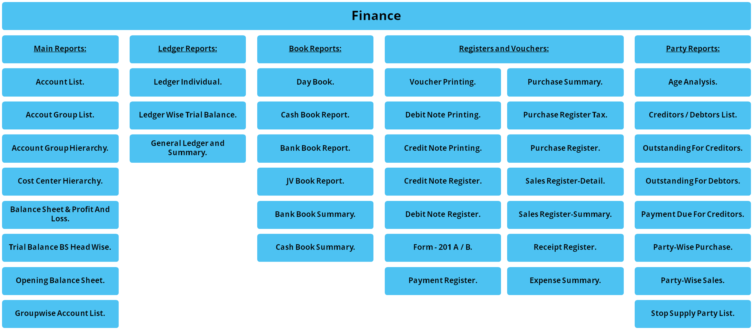 workflow Finance