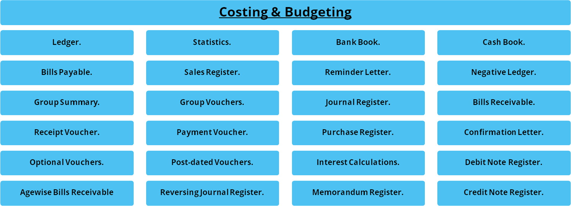 Costing Budgeting