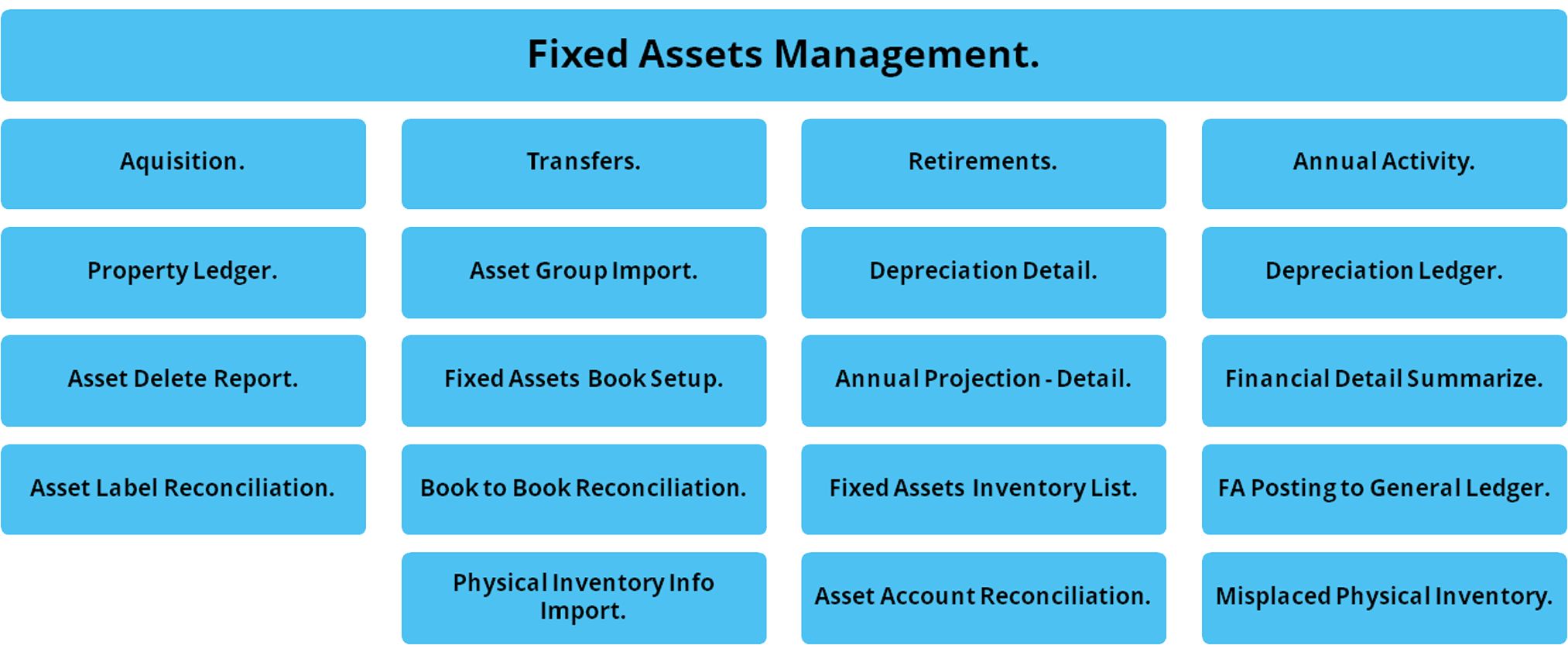 Fixed assets management
