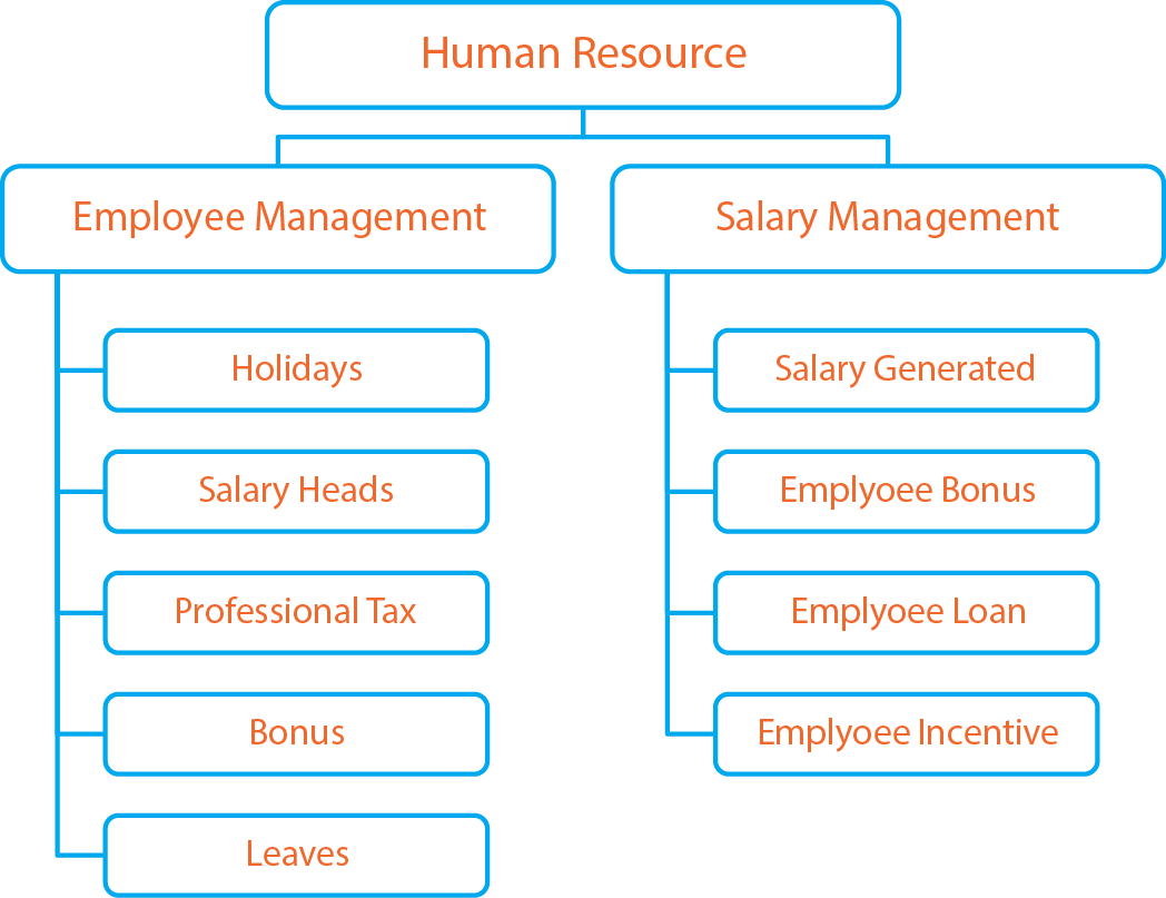 workflow Human Resource