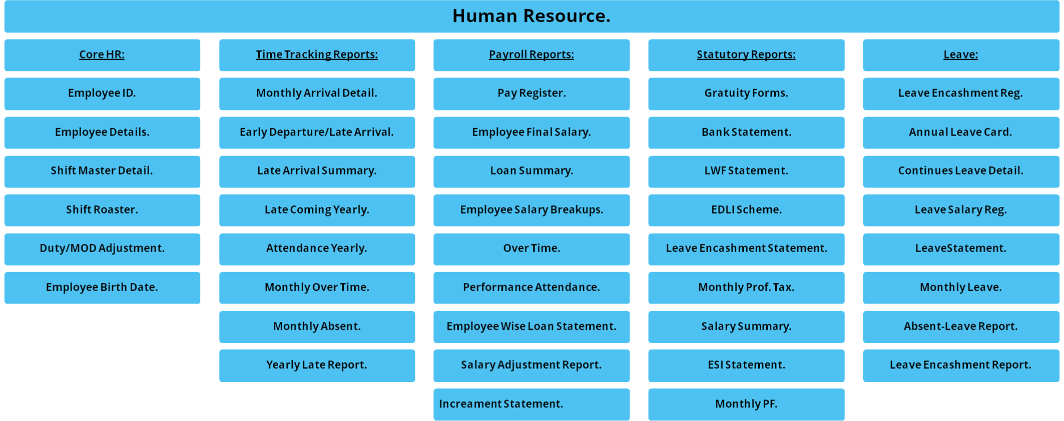 Human resource