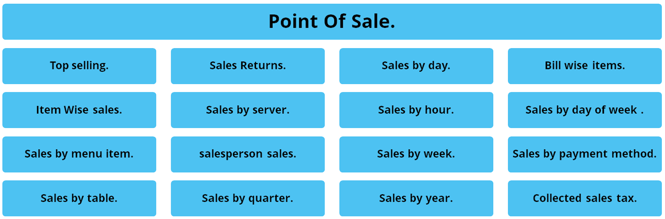 Point of sale