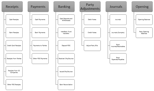 autodealers workflow